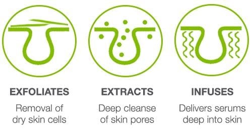 3 exfoliates-extracts-infuses